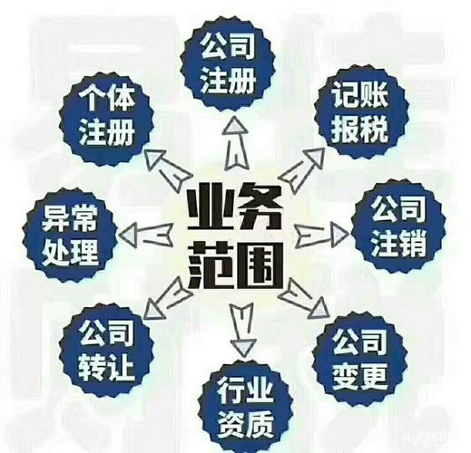 平谷大興莊鎮(zhèn)會(huì)計(jì)咨詢(xún)專(zhuān)業(yè)代辦{2022年已更新}