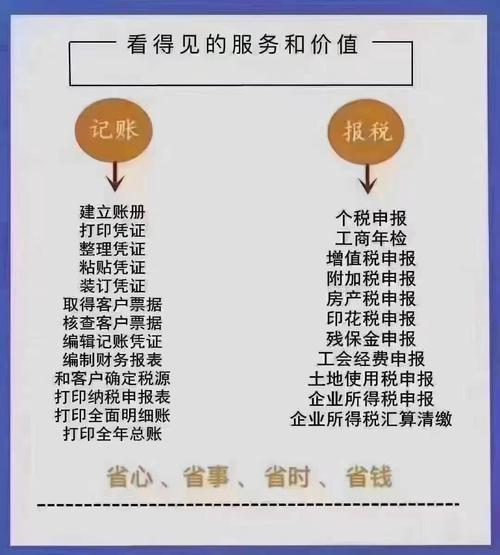 記賬 報(bào)稅