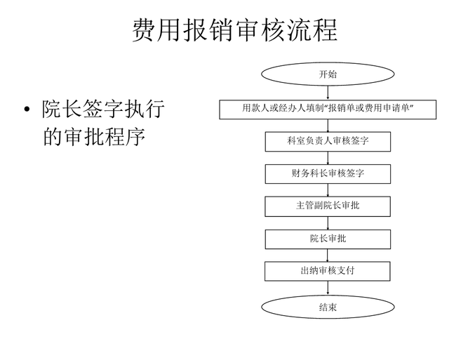 費(fèi)用報銷審核流程 - 天津醫(yī)科大學(xué)眼科醫(yī)院 眼視光學(xué)院 眼科研 ….ppt