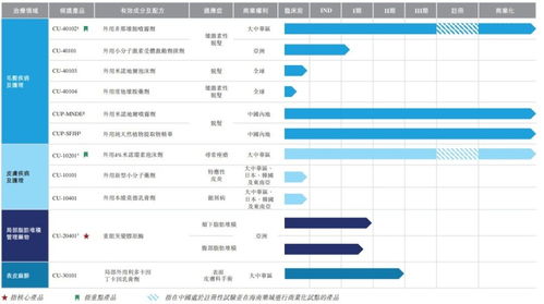 新股消息 植發(fā)公司科笛集團二次遞表港交所主板 已建立廣泛產(chǎn)品組合