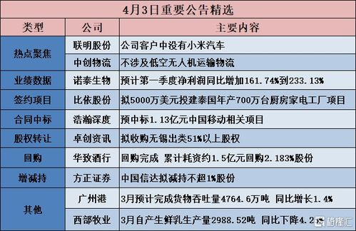 公告精選 擬5000萬美元投建泰國年產700萬臺廚房家電工廠項目 三祥新材 鋯基材料業(yè)務收入占公司主營收入比例較小,預計占比不足1