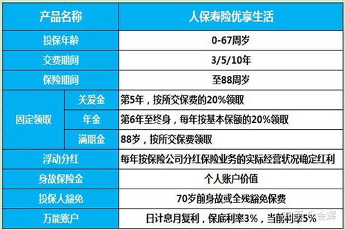 2019保險開門紅產品大盤點 持續(xù)更新中...