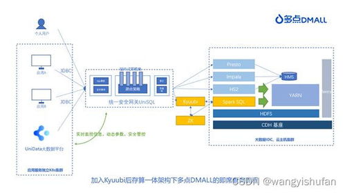 多點(diǎn)dmall apache kyuubi 構(gòu)建統(tǒng)一sql proxy探索實(shí)踐