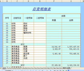 求 庫存商品明細(xì)賬 自動excel表格