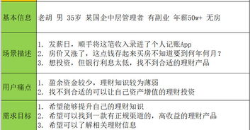 產(chǎn)品分析 隨手記 ,隨時隨地記一筆