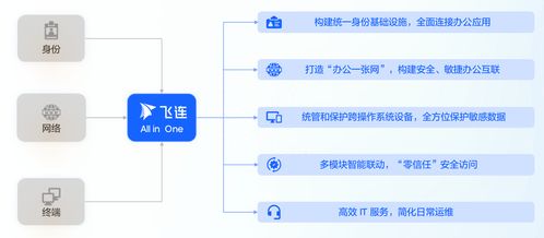 用飛連,讓工廠1年節(jié)約建設(shè)成本40萬(wàn)