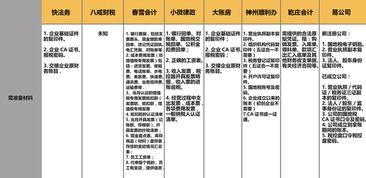 年千億規(guī)模的代理記賬市場,為什么出不來獨(dú)角獸