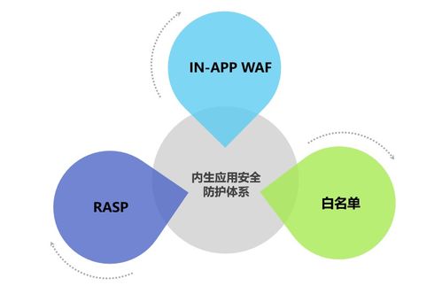 混合計算環(huán)境下的主機應(yīng)用防護