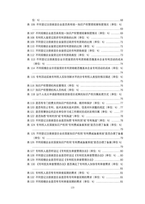 重磅 2018年中國專利調(diào)查報告 全文發(fā)布
