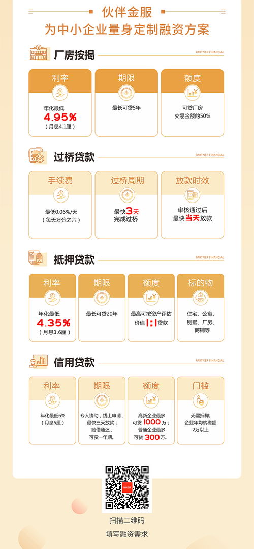 創(chuàng)業(yè)者融資的9大渠道分享,成功從來不是沒有原因的
