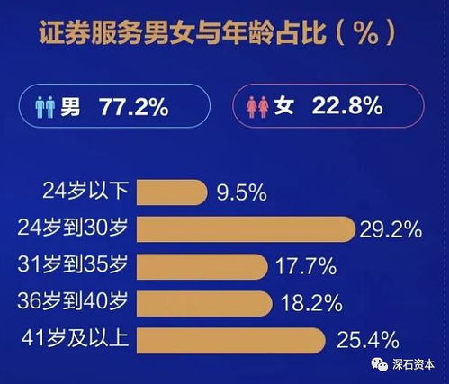 近六成股民賺錢 騰訊出的中國股民行為報告都說了啥
